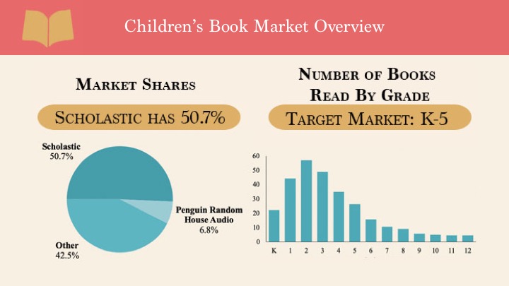 Slide from students' presentation.