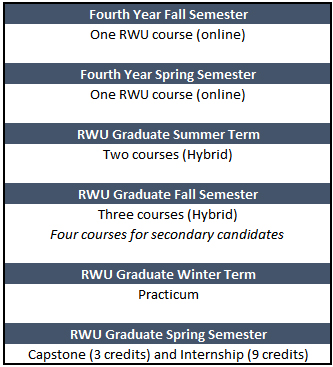 Special Education Open 4+1 Schedule