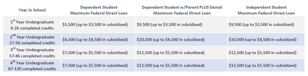 loan limits