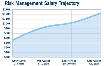 Salary Trajectory