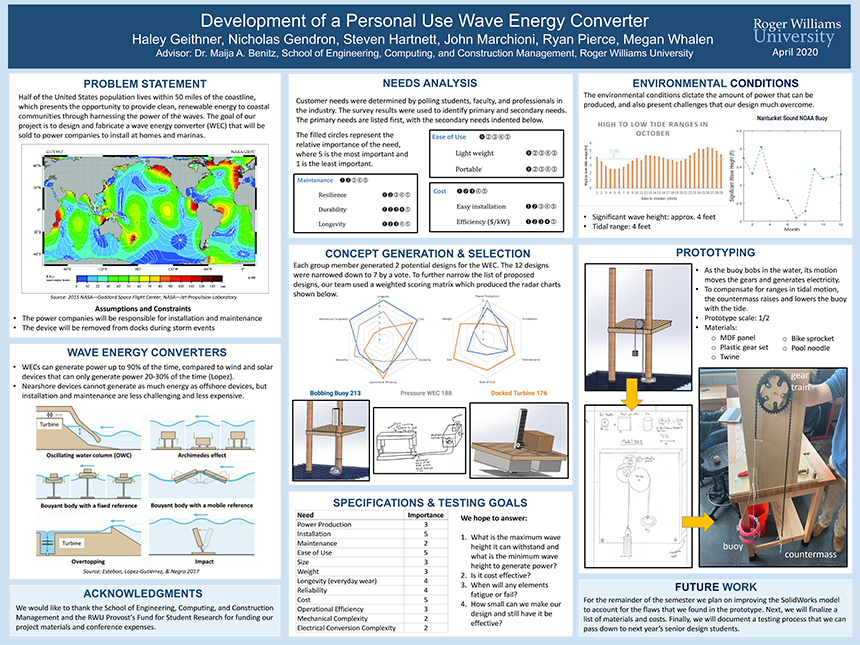 Wave Energy Poster