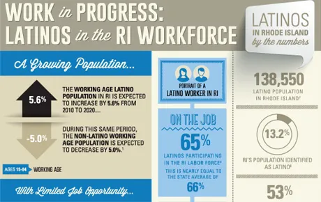 Infographic