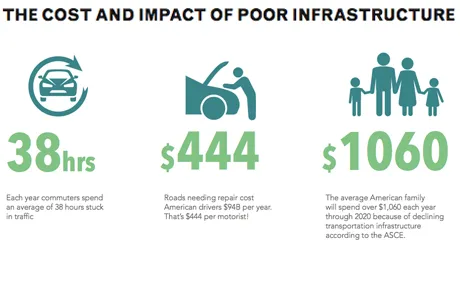 infographic